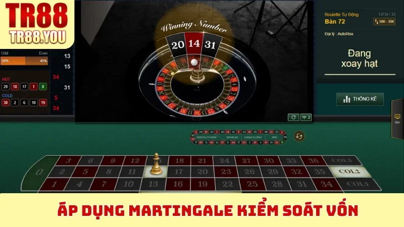 Áp dụng Martingale kiểm soát vốn