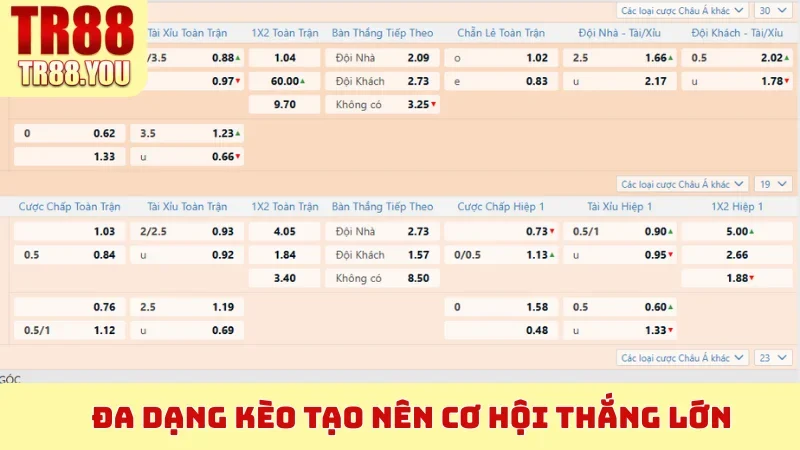 Đa dạng kèo tạo nên cơ hội thắng lớn