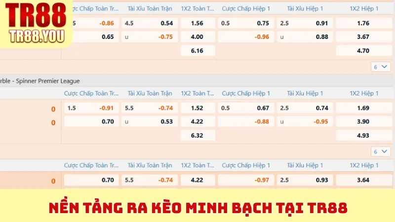 Nền tảng ra kèo minh bạch tại TR88