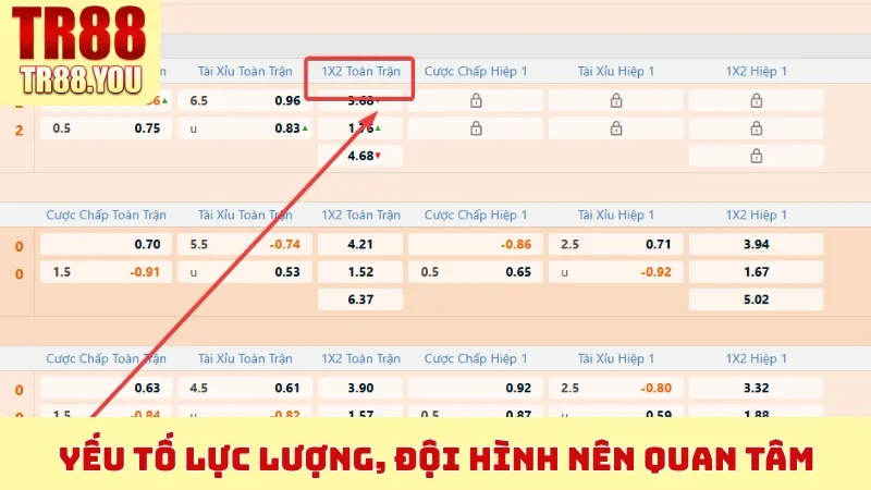 Yếu tố lực lượng, đội hình nên quan tâm